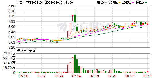 证配所 亚星化学：约7211.54万股限售股8月25日解禁